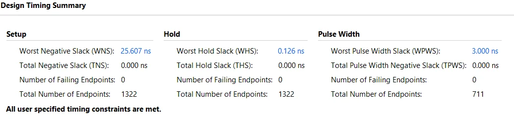 Vivado design timing summary. All user-specified timing constraints are met.