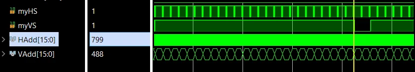 Simulation: sync pulses landing on the right pixel addresses.