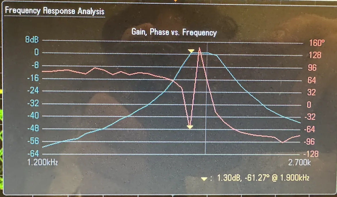 Scope Bode plot after the third stage, peaking near 2&nbsp;kHz.
